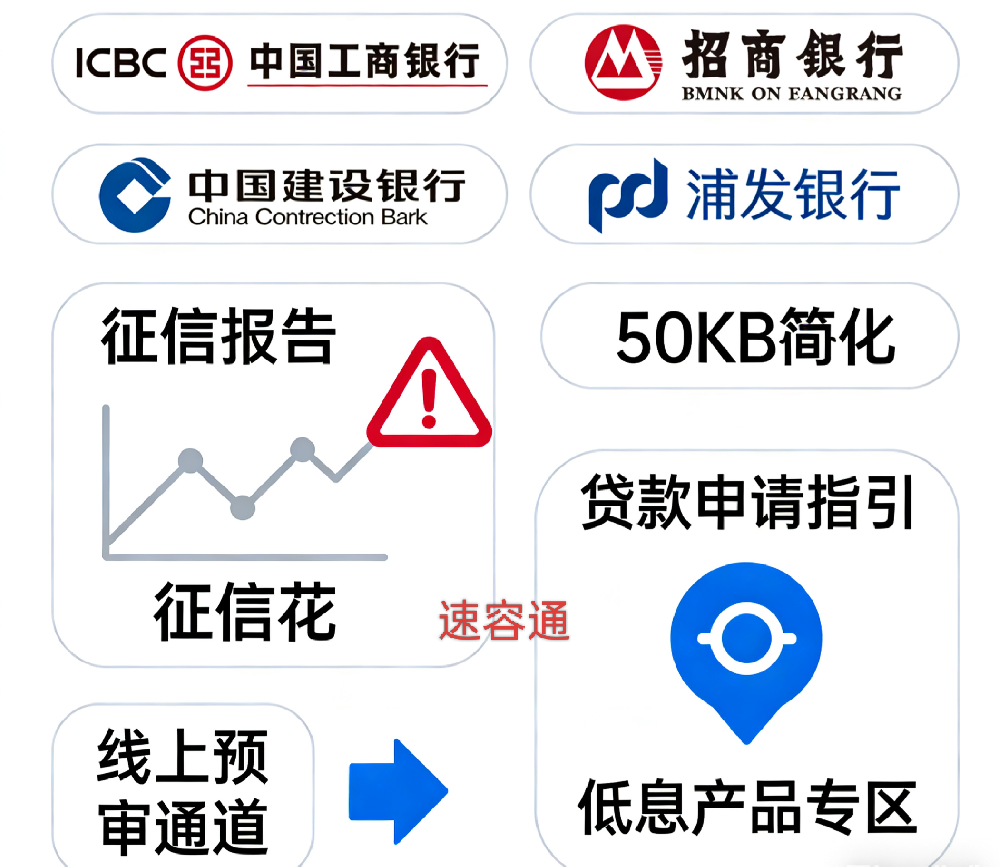2026年最新企业征信花也能下款的银行贷款,最新解析与靠谱推荐!