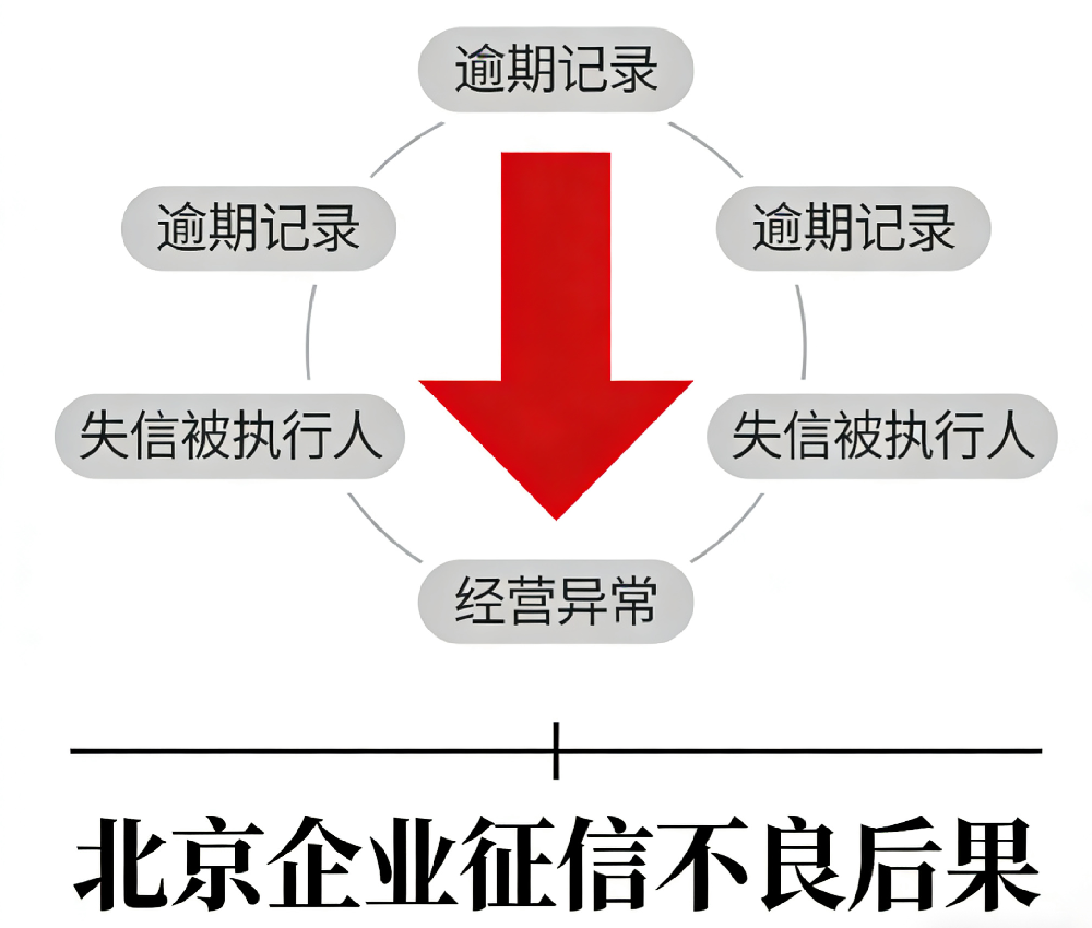 北京企业征信不好怎么贷？2025低息产品+申请攻略！
