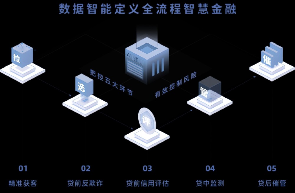 税票贷审批要多久？通过后多久放款？真实时间线一次说清楚！